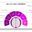 قالب پاورپوینت اینفوگرافیک مغز