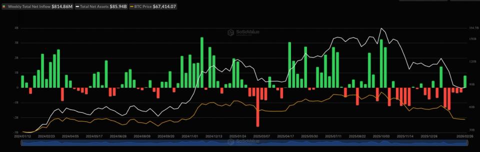 افزایش تقاضای آمریکا باعث رشد شاخص Coinbase Premium شد