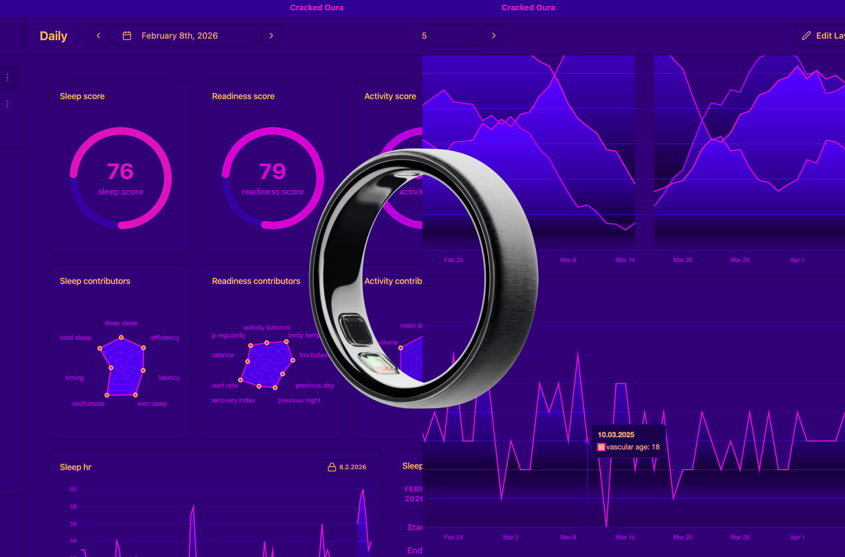 معرفی حلقه هوشمند Oura Ring 5 با قیمت نزدیک به ۵۰۰ دلار بدون نیاز به اشتراک ماهانه