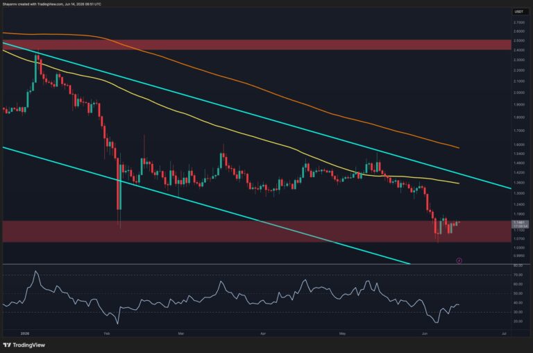 تحلیل قیمت ریپل (XRP): نشانه‌های اولیه تثبیت قیمت در نزدیکی حمایت مهم